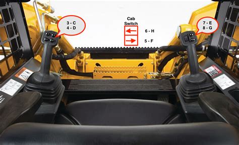 skid steer controls not working|skid steer operating instructions.